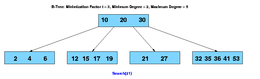 balanced_tree_search21.gif
