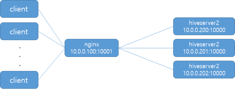 hive_load_balancing.png