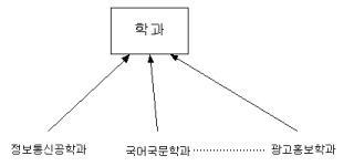 data_modeling08.jpg