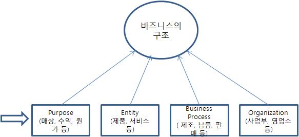 biz_modeling01.jpg