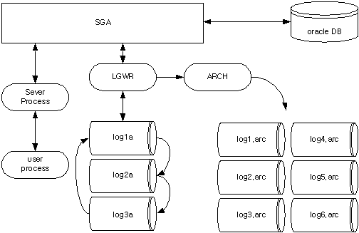 archive_log_mode.gif