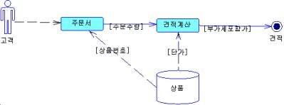 process_modeling05.jpg