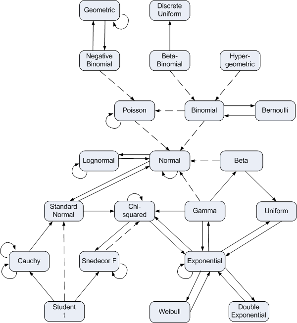 distribution_chart.gif